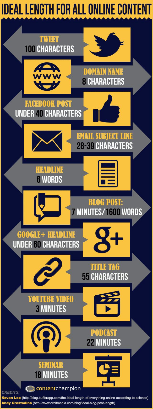 The Ideal Length for All Your Online Content
