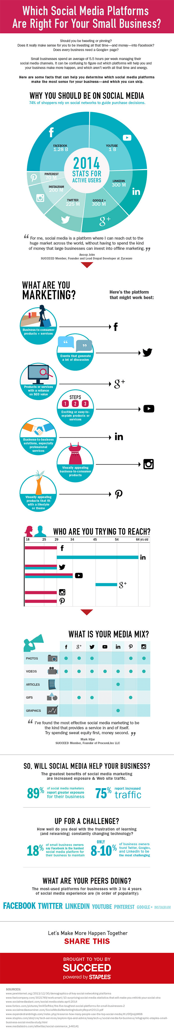 Which Social Media Platforms Are Right For YOUR Business