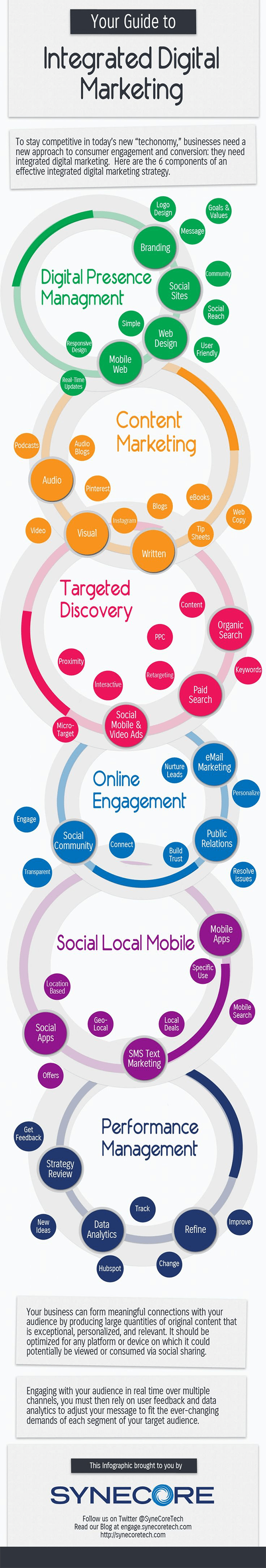 Your Internet Marketing Strategy Will Fail Without These 6 Essential Components