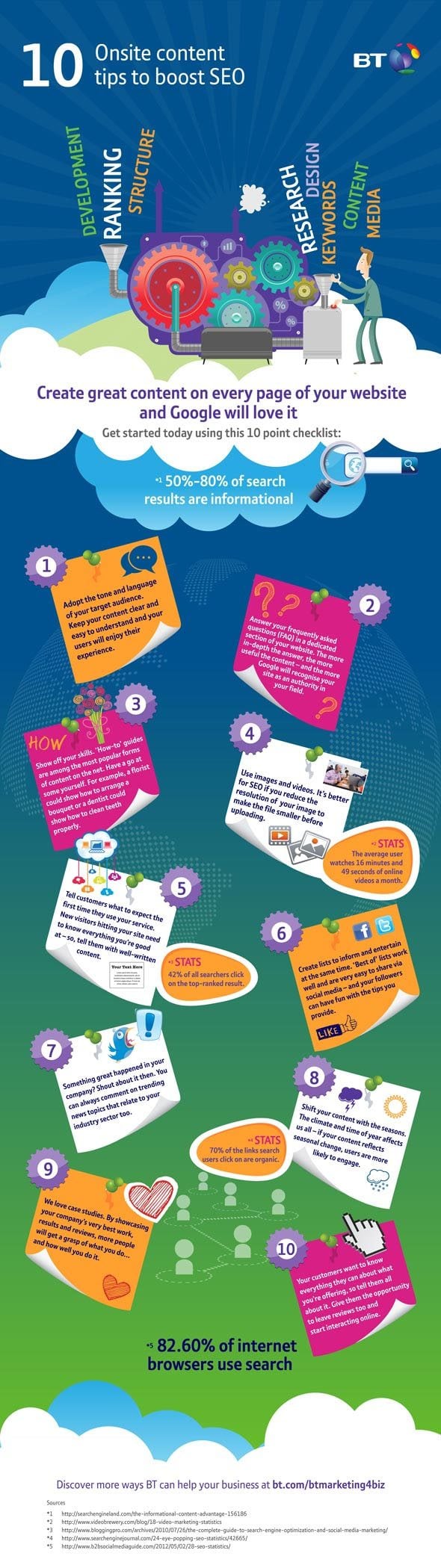 10 Steps to Create SEO Content Both Google and Your Customers Will Love