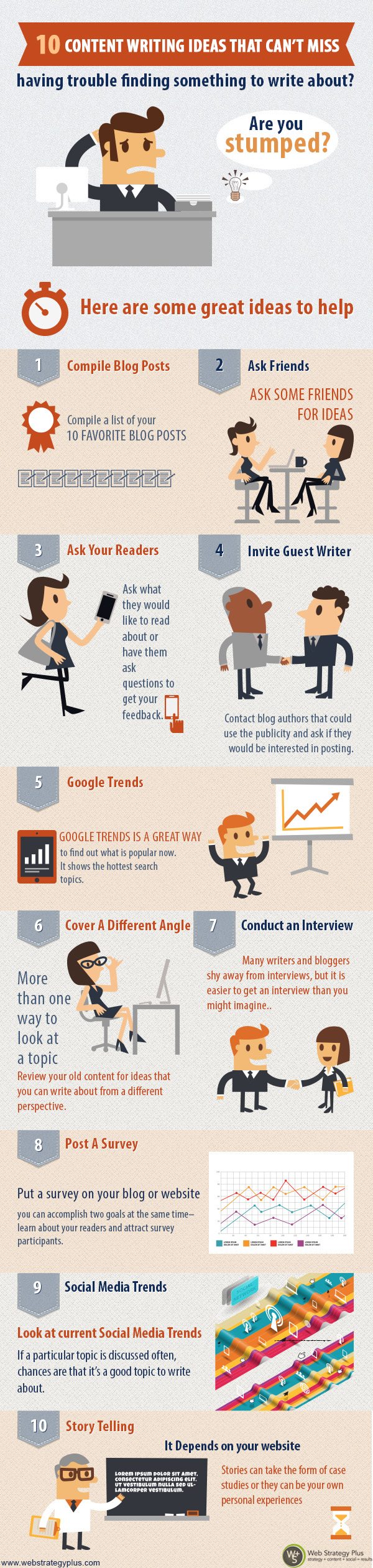 10 Ways to Think of Blog Content When You Haven’t Got a Clue What to Write About