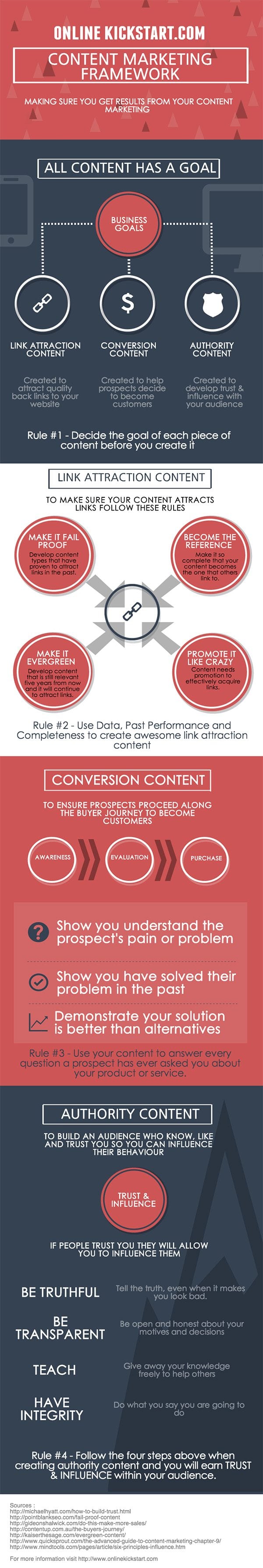 12 Must Follow Tips to Create a Formidable Content Marketing Strategy
