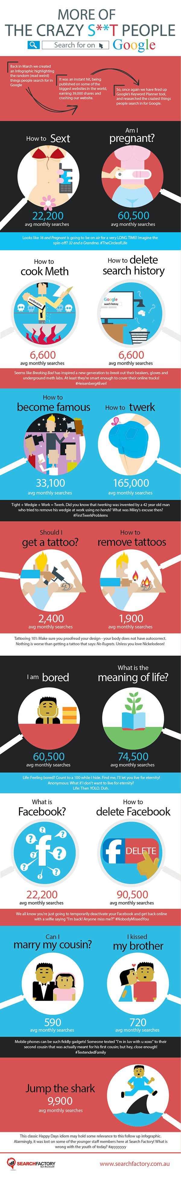 15 More Crazy Things People Search for on Google