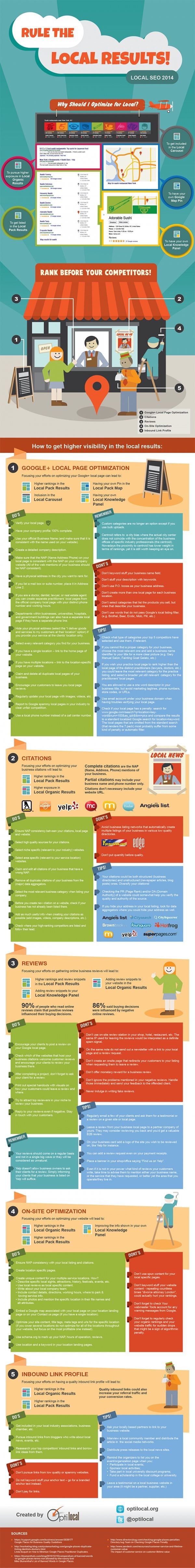 18 Tips to Get Your Google Plus Page Listed Higher in the Local Map Results