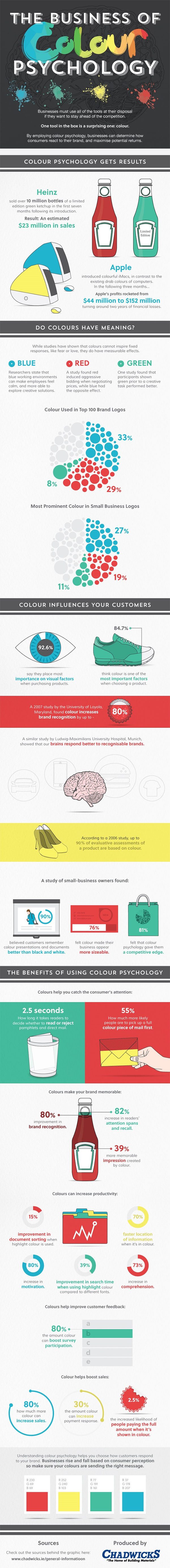 29 Facts About Colour Psychology That Will Make You Change Your Website