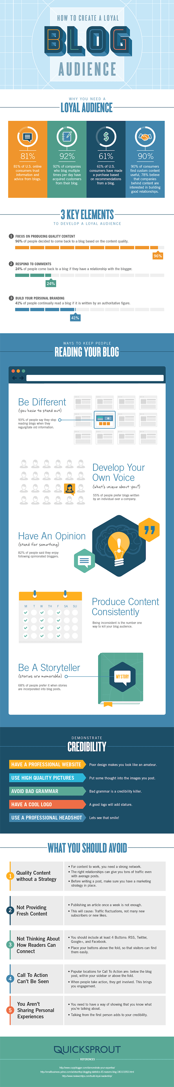 5 Blogging Mistakes That Are Costing You Readers