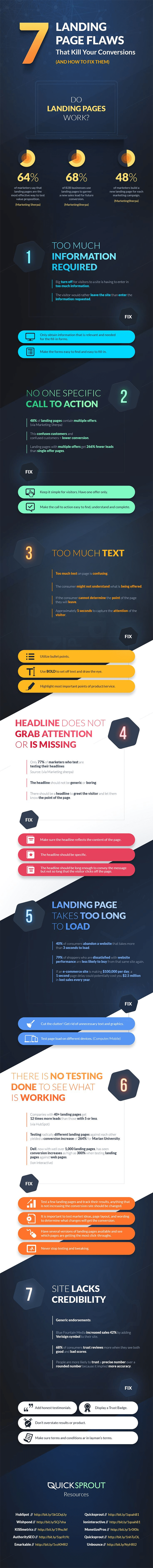 7 Stupid Landing Page Mistakes that are Killing Your Website