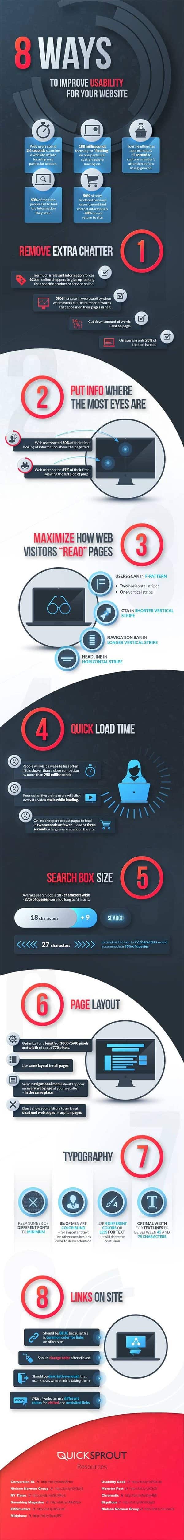8 Easy Ways to Improve the Usability of Your Website
