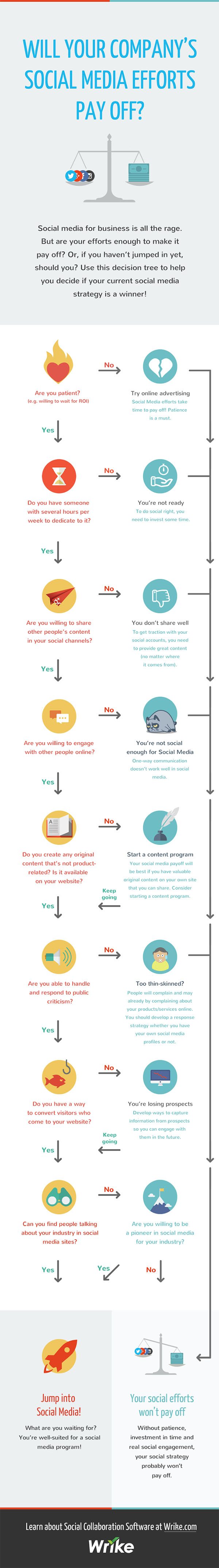 8 Reasons Your Social Media Marketing Strategy is Guaranteed to Fail