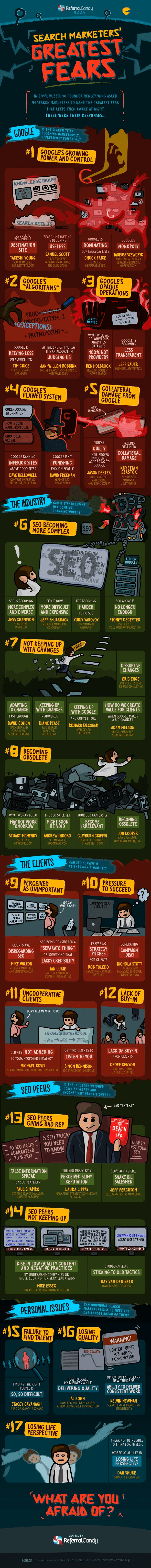 8 Things You Should be Scared of if You Do Your Own SEO