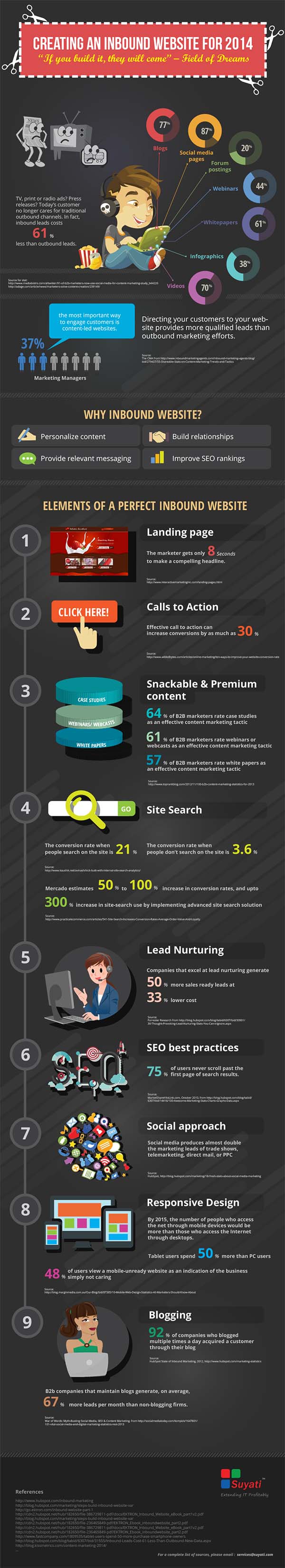 9 Steps to Create the Perfect Lead Generating Website