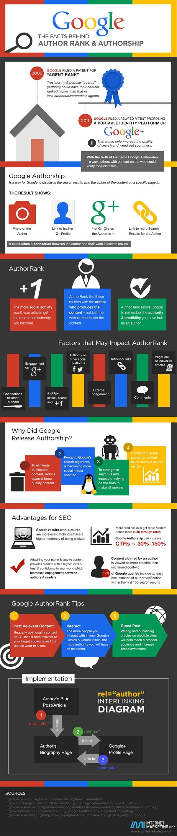 A Beginner’s Guide to Google Authorship and Author Rank