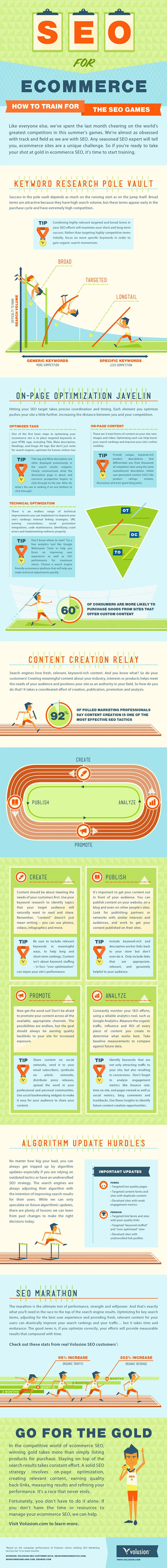 eCommerce SEO 5 Essential Steps to Increase Website Visitors and Sales