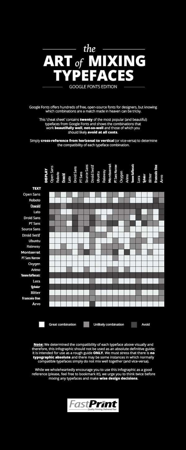 Font Coordination How to Avoid Using the Wrong Fonts on Your Website