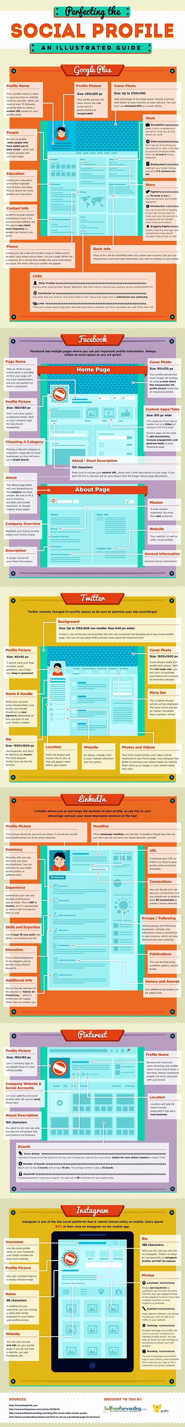 How to Create the Perfect Twitter, Facebook, LinkedIn and Google Plus Profile