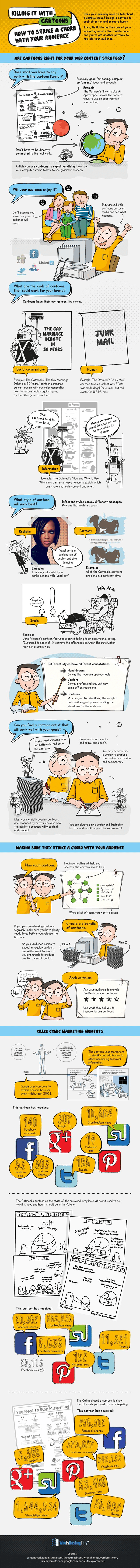 How to Use Cartoons to Create a Killer Internet Marketing Strategy