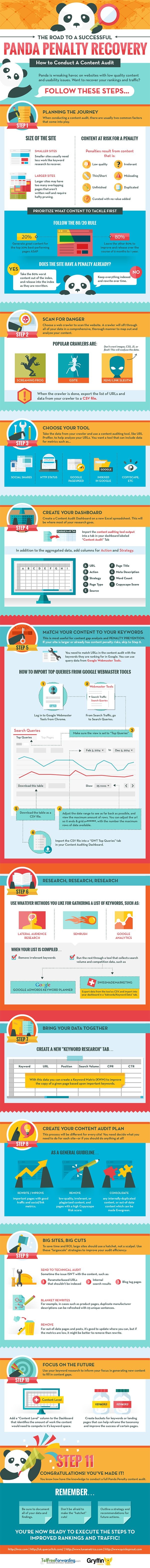 10 Steps to Recover from a Google Panda Penalty