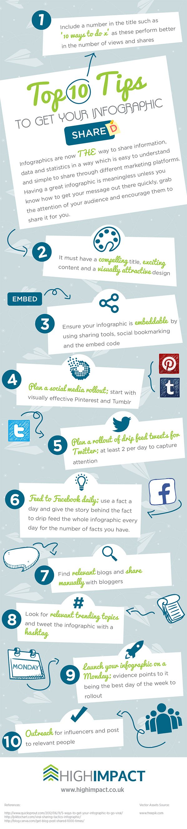 10 Tips to Get Your Infographic Shared on Thousands of Websites