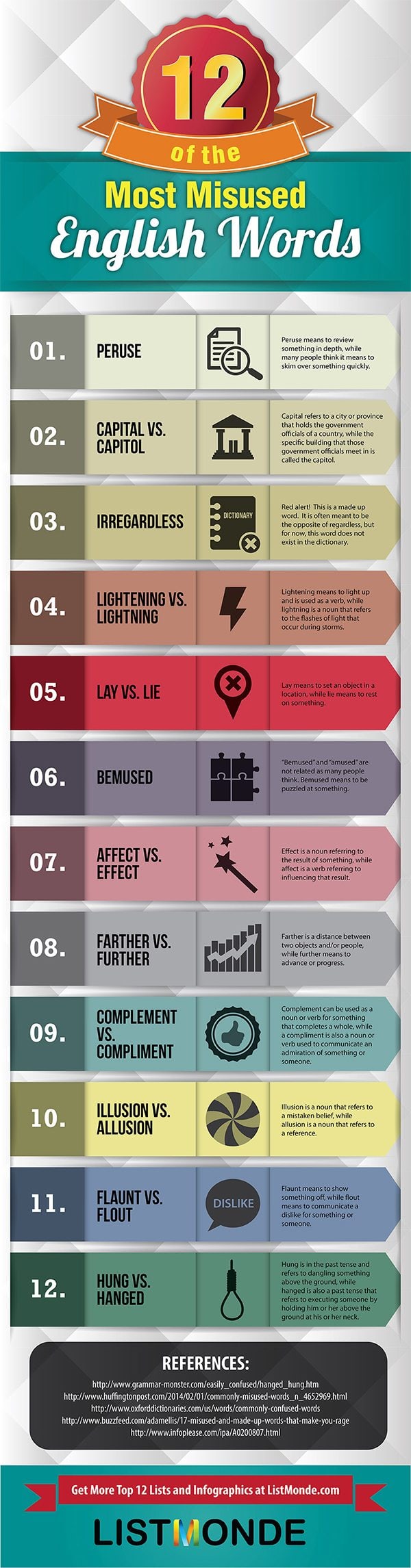 12 of the Most Misused English Words Guaranteed to Ruin Your Marketing Strategy