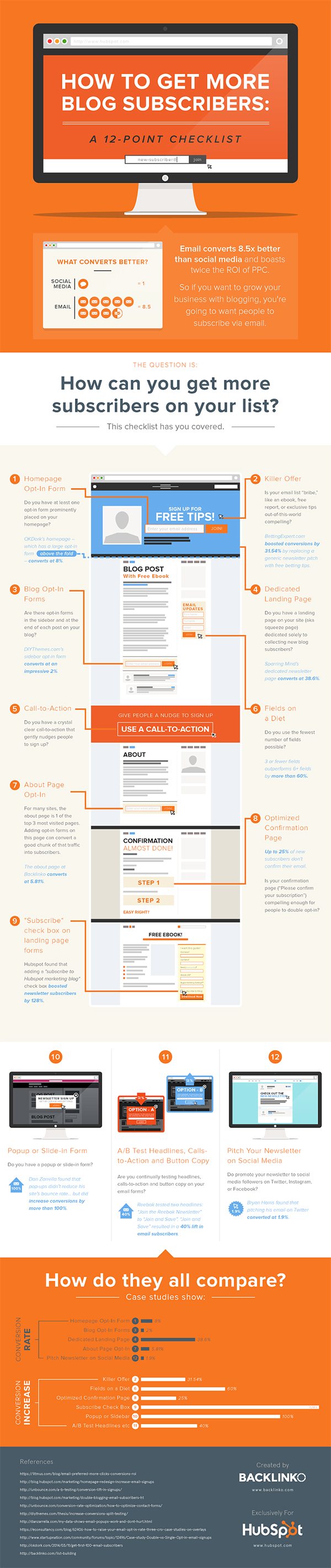 12 Steps to Massively Increase Your Number of Blog Subscribers