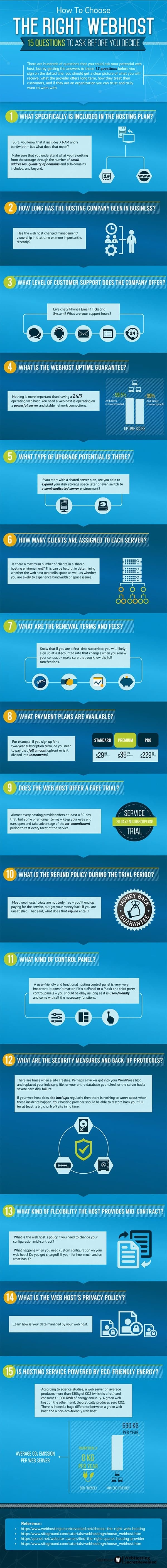 15 Questions You MUST Ask Before Choosing Your Web Host