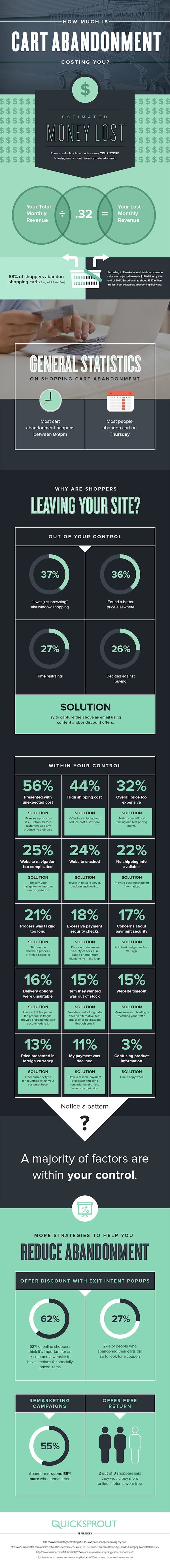 19 Reasons Shoppers Abandon Their Purchase and How to Fix Them