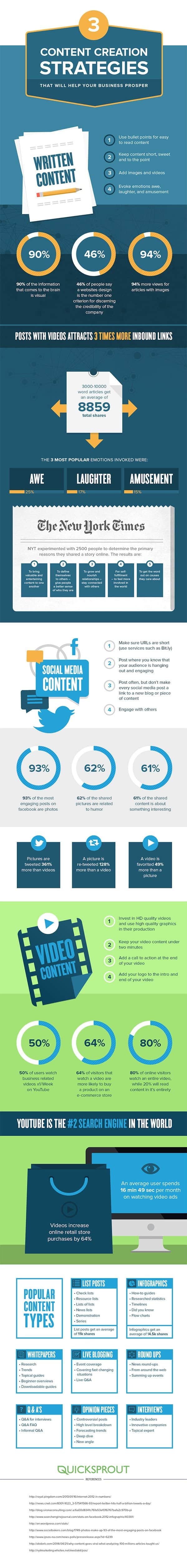3 Types of Content You Must Create in Order to Prosper Online