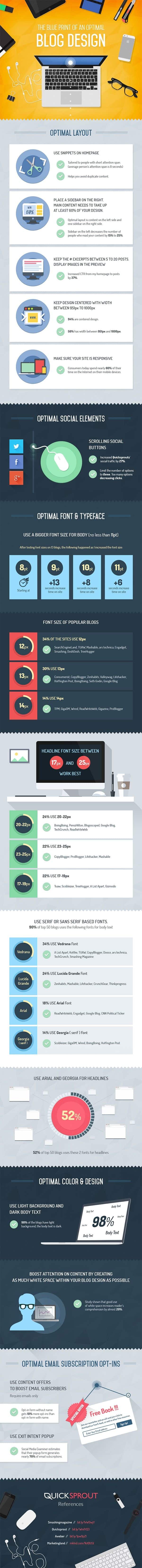 5 Essential Blog Design Rules to Follow for Maximum Readers and Social Shares