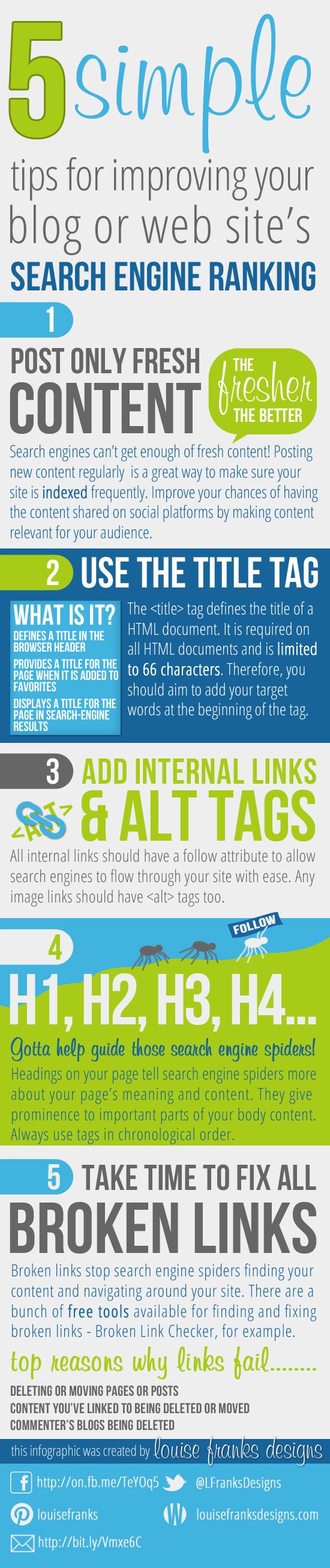 5 Simple Ways You Can Improve Your Websites Google Ranking Today