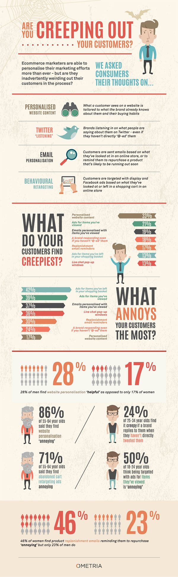 7 Ways Your Website and Marketing Strategy is Creeping Out Your Customers