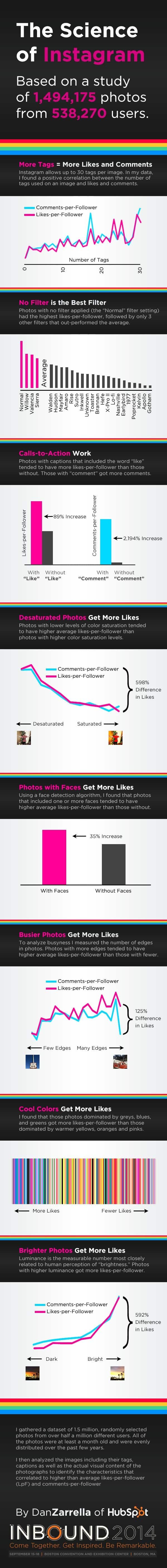 8 Scientifically Proven Ways to Get More Likes on Instagram