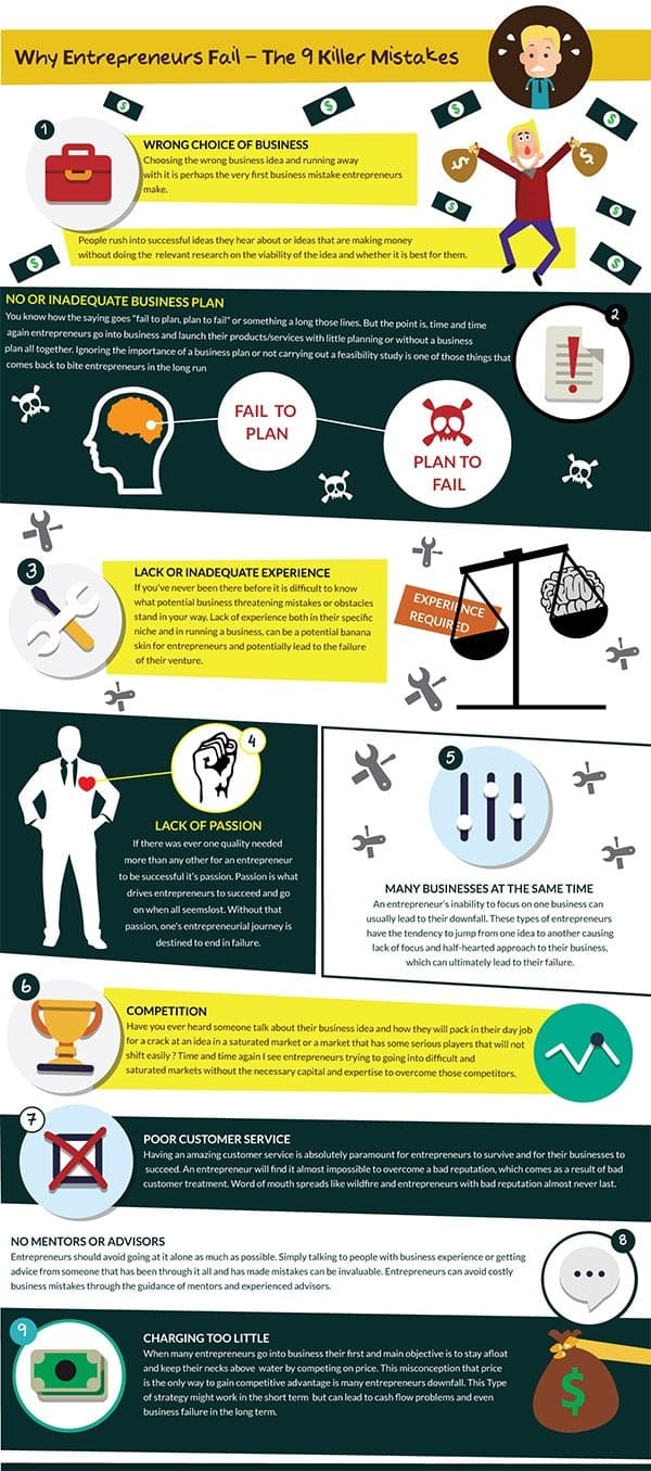 9 Killer Mistakes That Will Lead to the Failure of Your Business