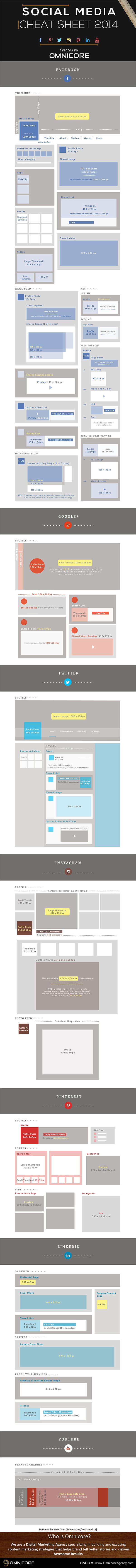 Create Perfect Social Media Profiles With This Image Size Cheat Sheet