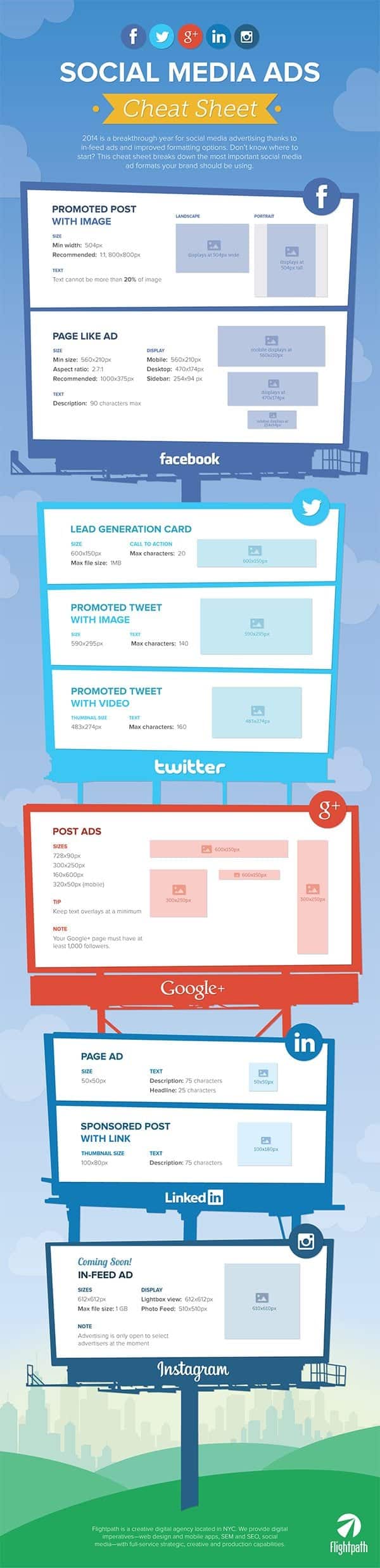 How to Create Perfect Adverts for Twitter, Facebook, Google Plus and LinkedIn