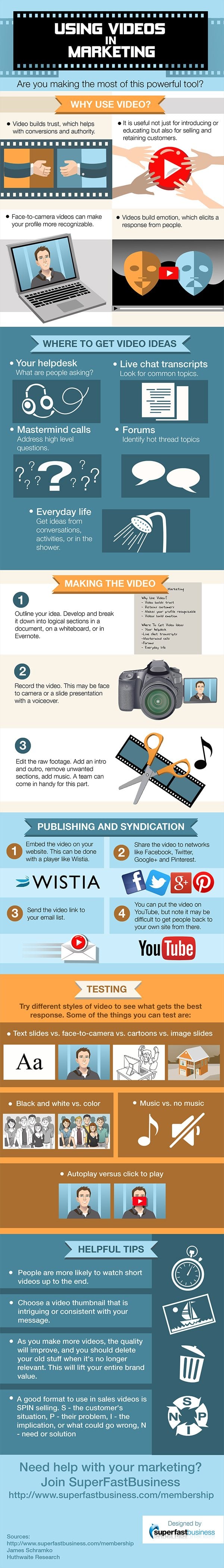 How to Use Video as Part of Your Online Marketing Strategy