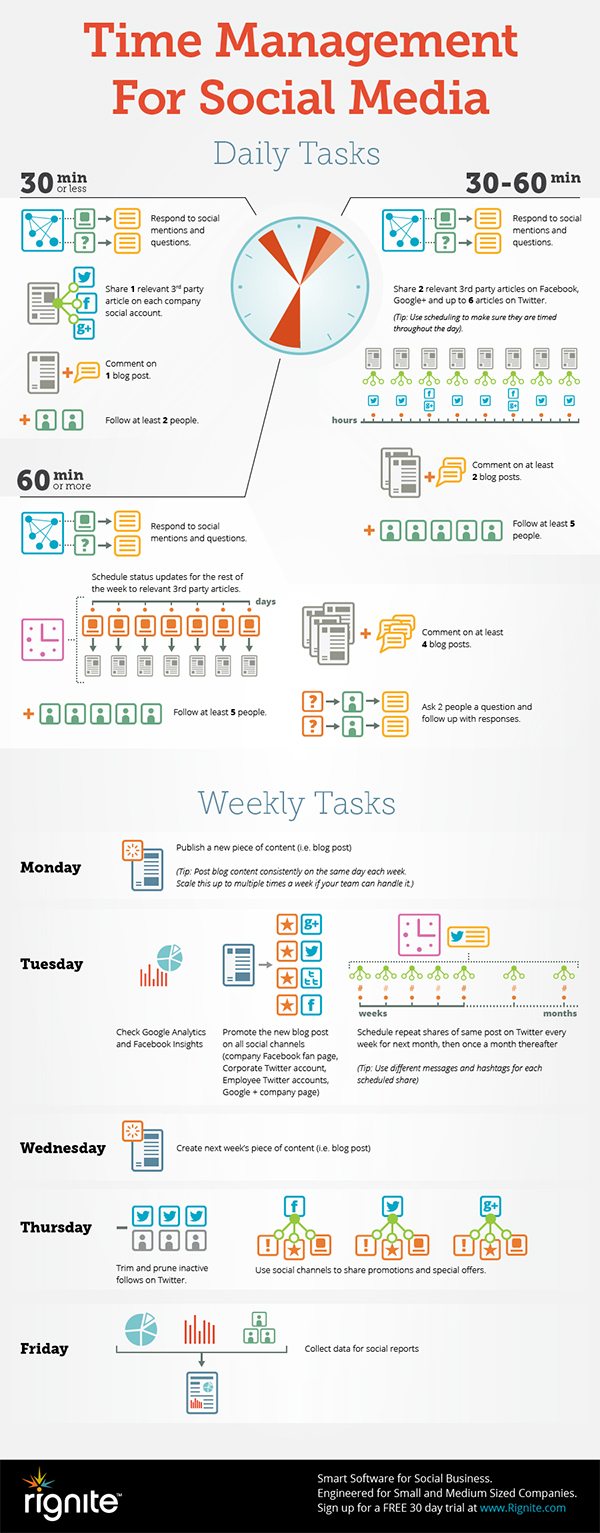 Improve Your Social Media Presence With This Time Management Guide