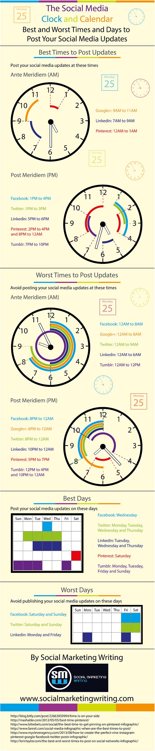 The Best and Worst Times and Days to Post Your Social Media Updates