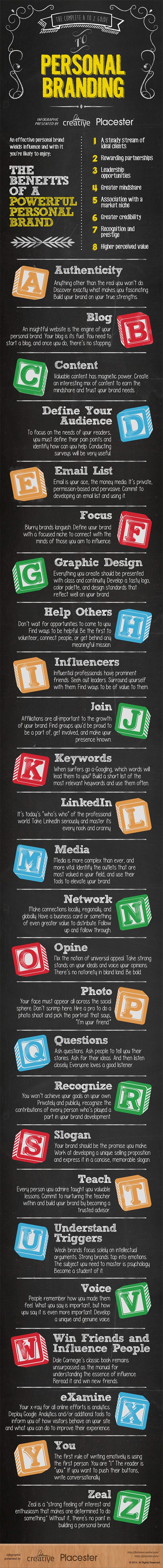 The Complete A-Z Guide to Building a Kick Ass Personal Brand