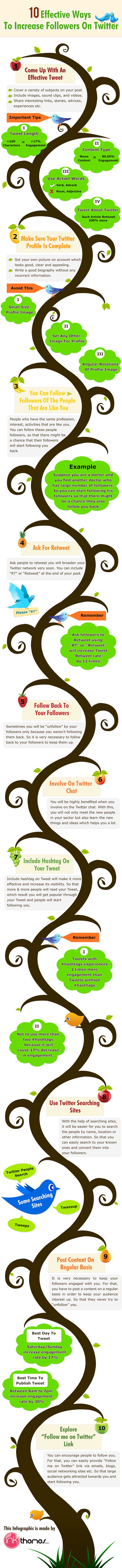 10 Effective Ways to Increase Twitter Followers and Build Your Business