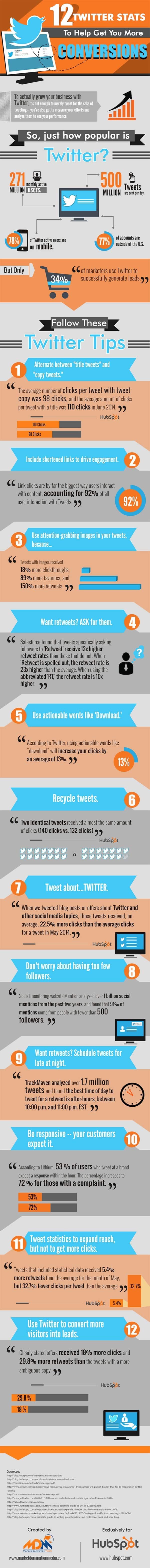 12 Awesome Tips to Get More Conversions on Twitter