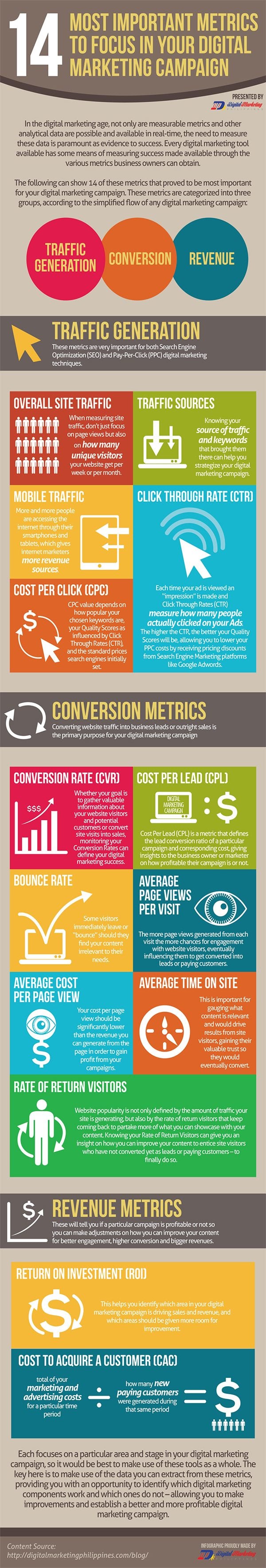 14 Metrics You Must Monitor to Measure the Success of Your Marketing Strategy