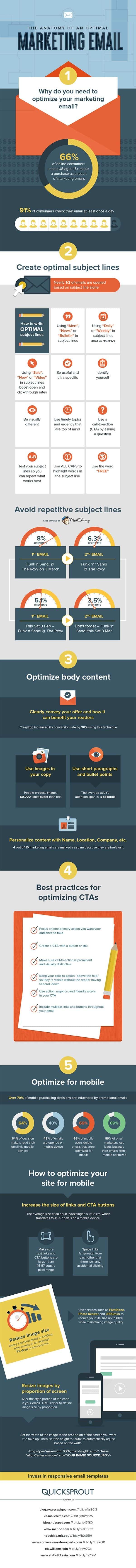 25 Awesome Tips to Create Marketing Emails Your Subscribers Will Love