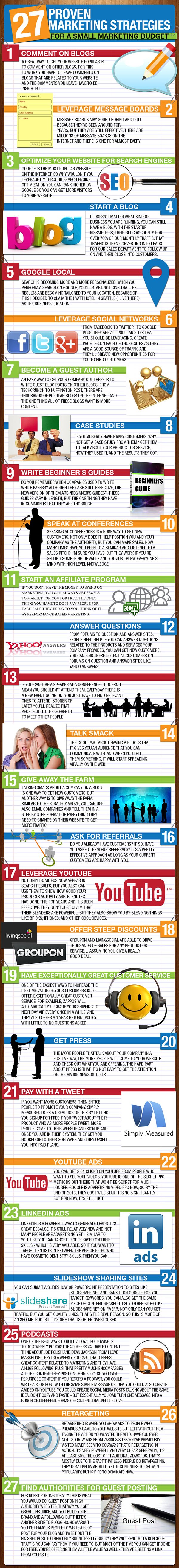 27 Proven Website Marketing Strategies for Businesses on a Tiny Budget