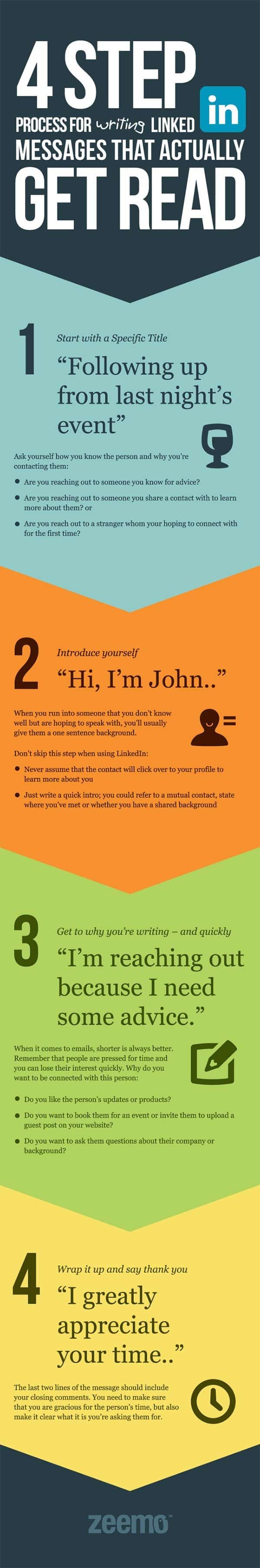 4 Steps to Writing LinkedIn Messages that Actually Get Read