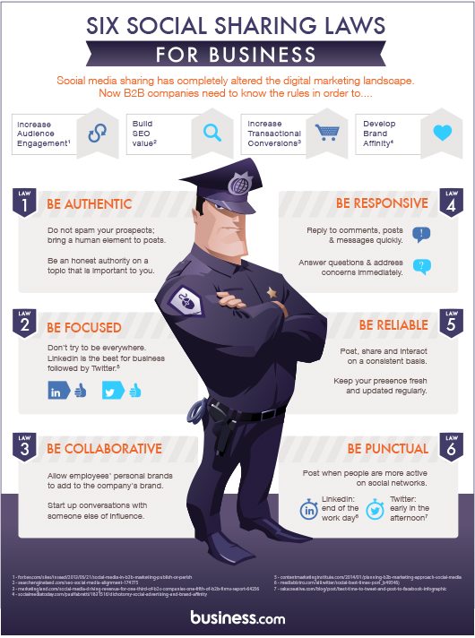 6 Laws Your Business Must Follow to Succeed on Social Media