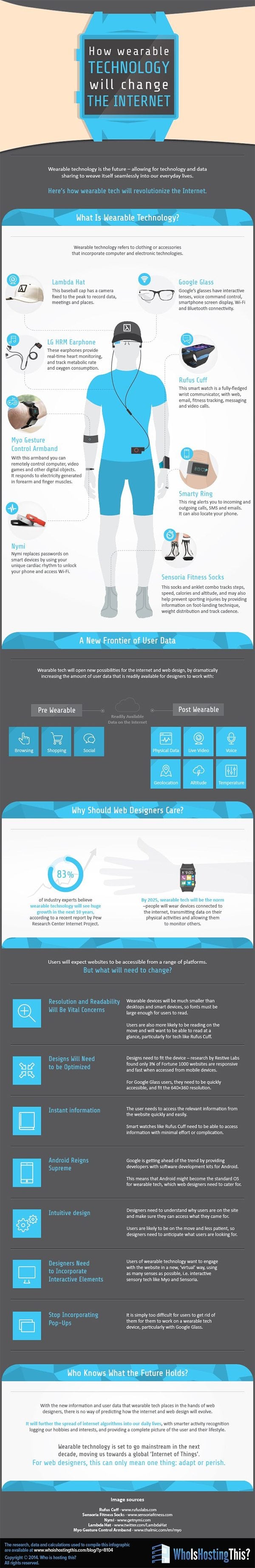 7 Ways Wearable Technology Will Force You to Change Your Marketing Strategy
