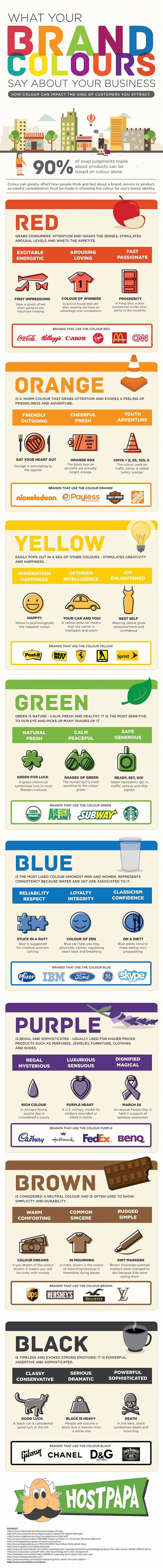 How Colour Can Impact the Kind of Customers Your Business Attracts
