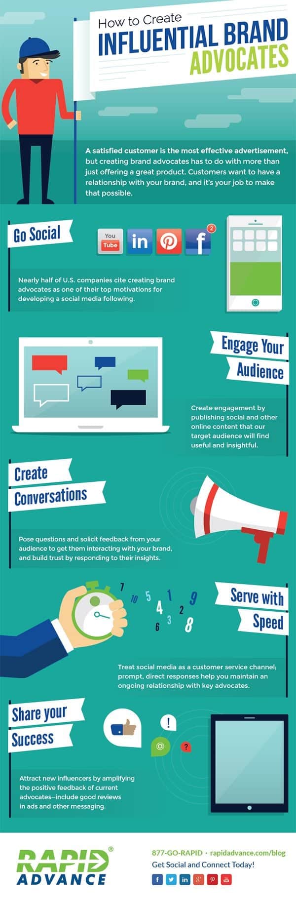 How to Create Influential Brand Advocates that Make Selling Your Services Easy