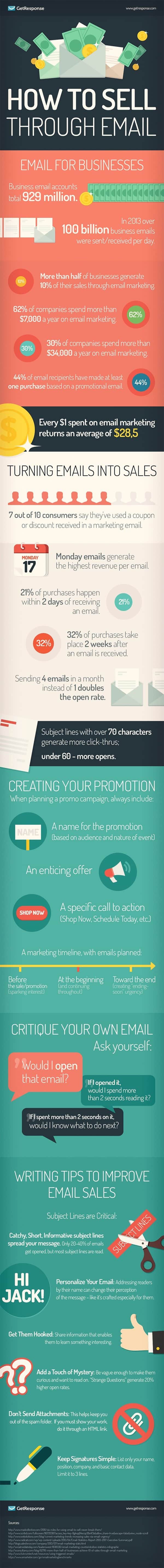 How to Use Email Marketing to Generate More Sales for Your Business