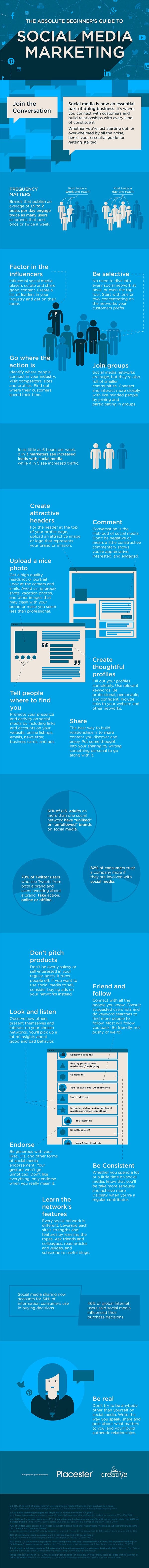 The Absolute Beginners Guide to Social Media Marketing